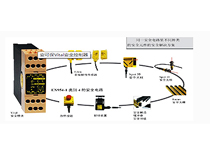 Vital安全控制器?？?/>					</td>
					

			  </tr>
				<tr> 
					<td  align=